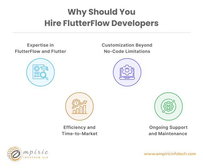 Why Should You Hire FlutterFlow Developers